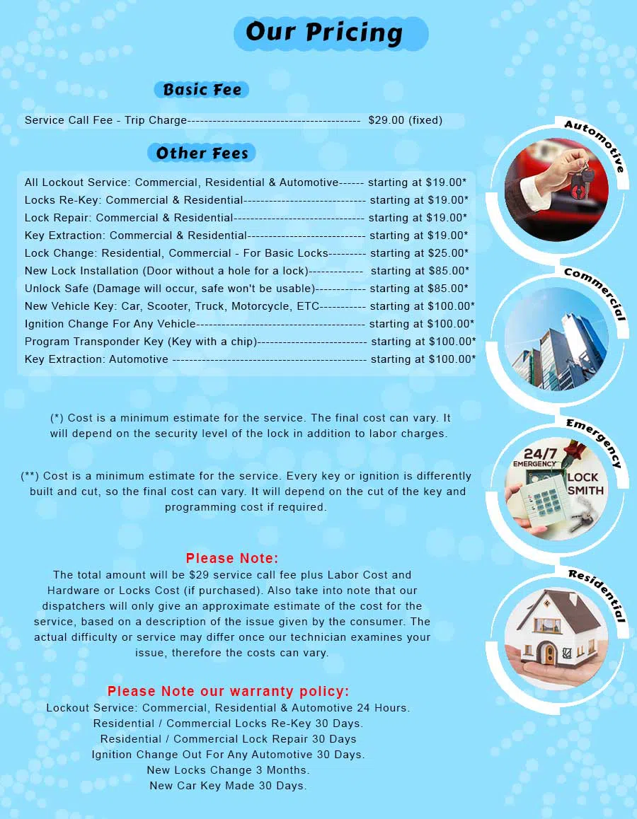 Jacksonville Super Locksmith Jacksonville, FL 904-531-3127